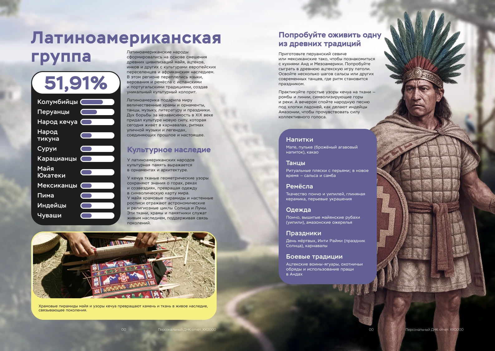 Пример отчёта ДНК-теста на происхождение: Латиноамериканская группа