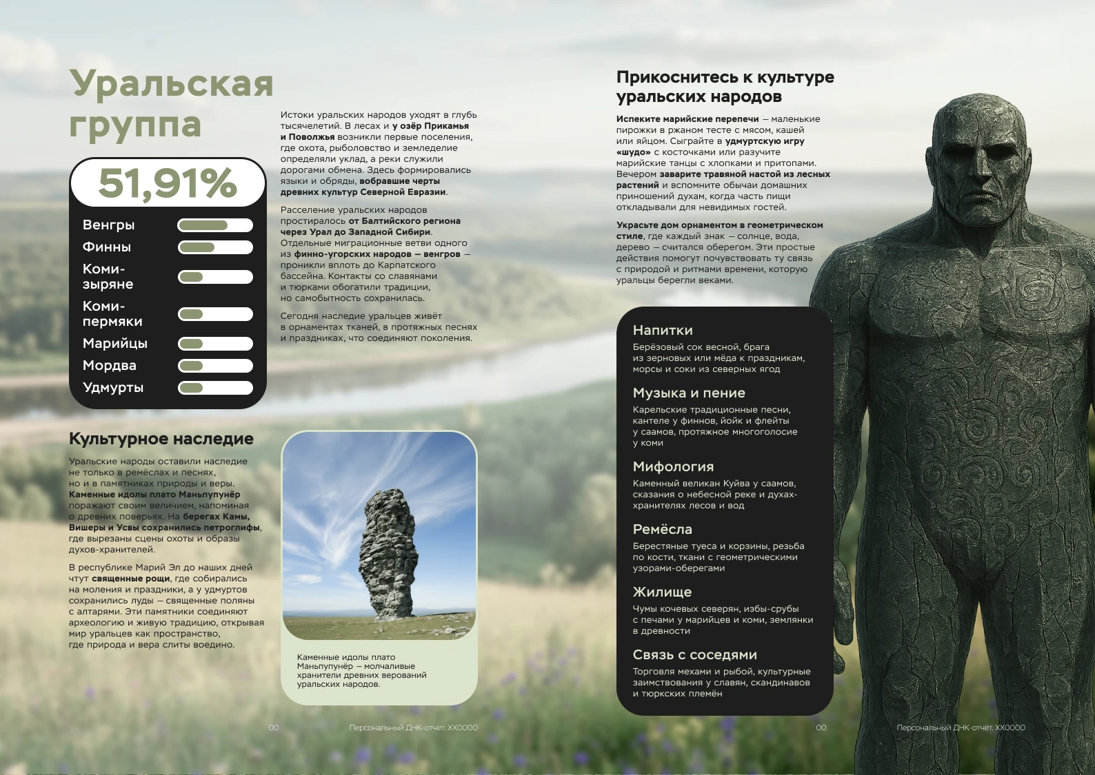 Пример отчёта ДНК-теста на происхождение: Уральская группа