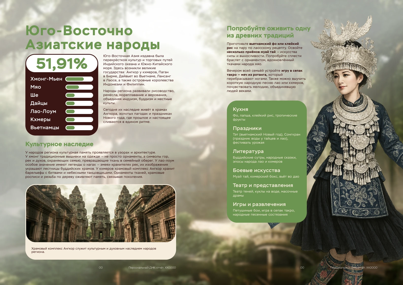 Пример отчёта ДНК-теста на происхождение: Юго-восточные Азиатские народы