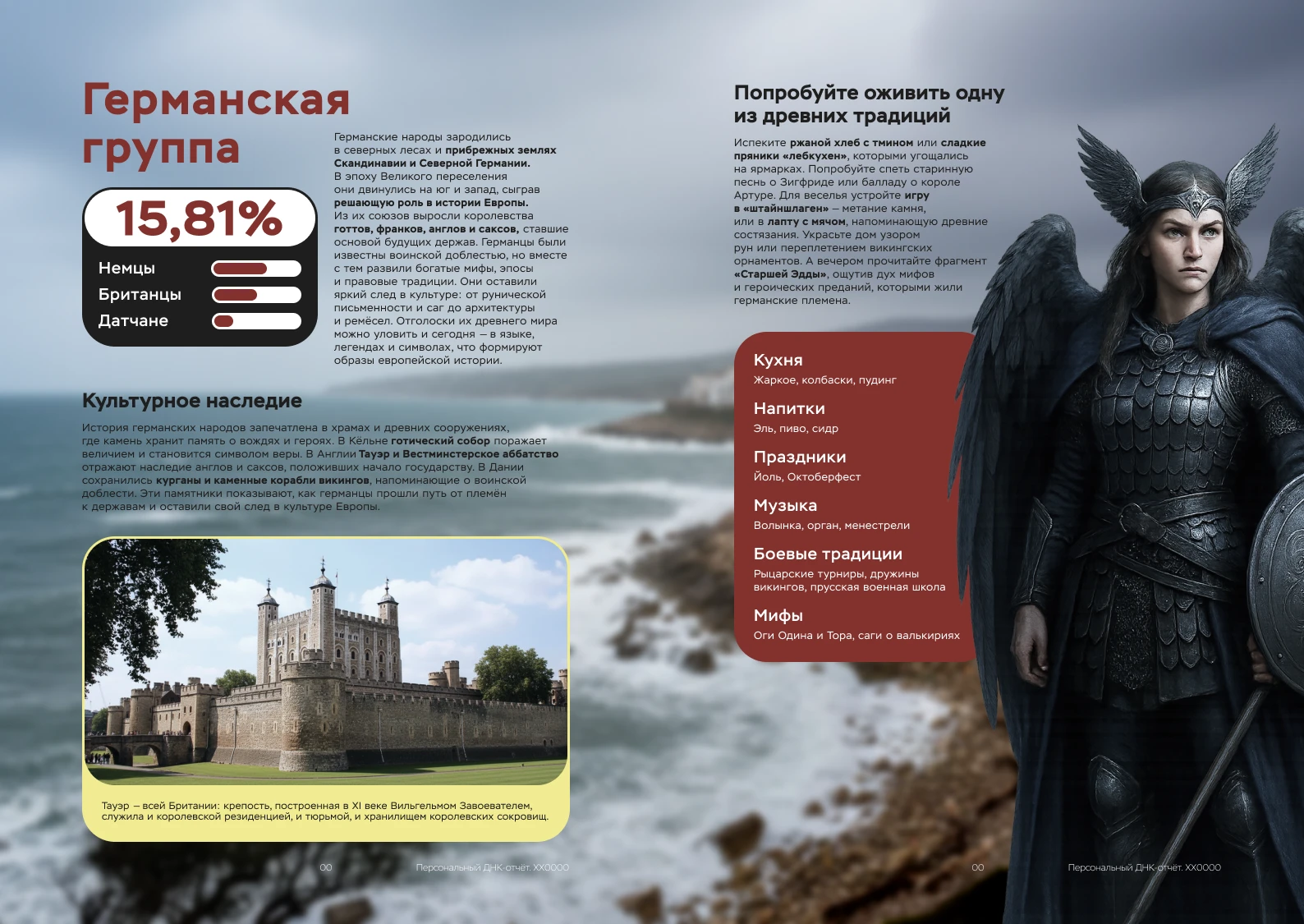 Пример отчёта ДНК-теста на происхождение: Германская группа