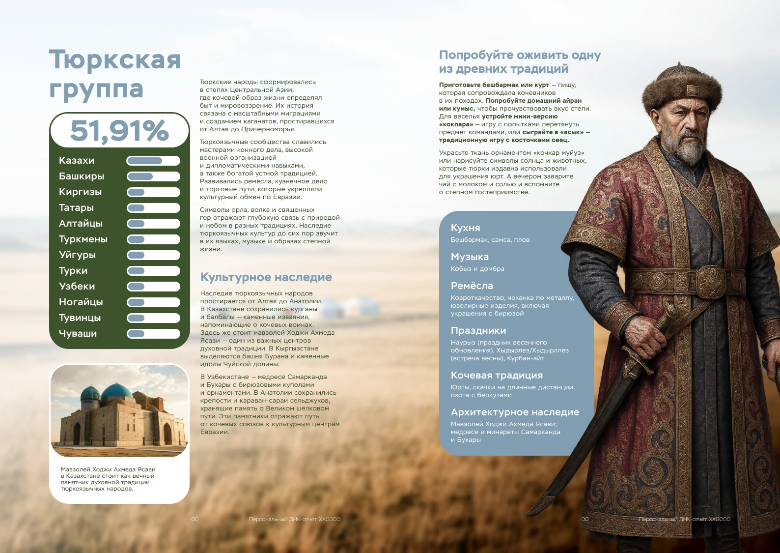 Пример отчёта ДНК-теста на происхождение: Тюркская группа