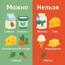 Диета при непереносимости лактозы: что можно и что нельзя
